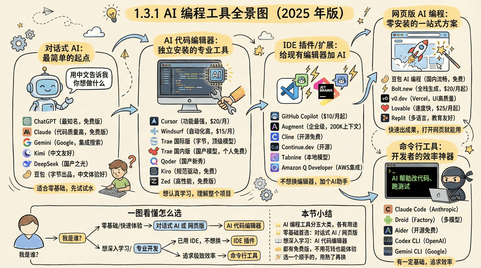 01-awakening_1.3-tools-guide_1.3.1-tool-overview.png