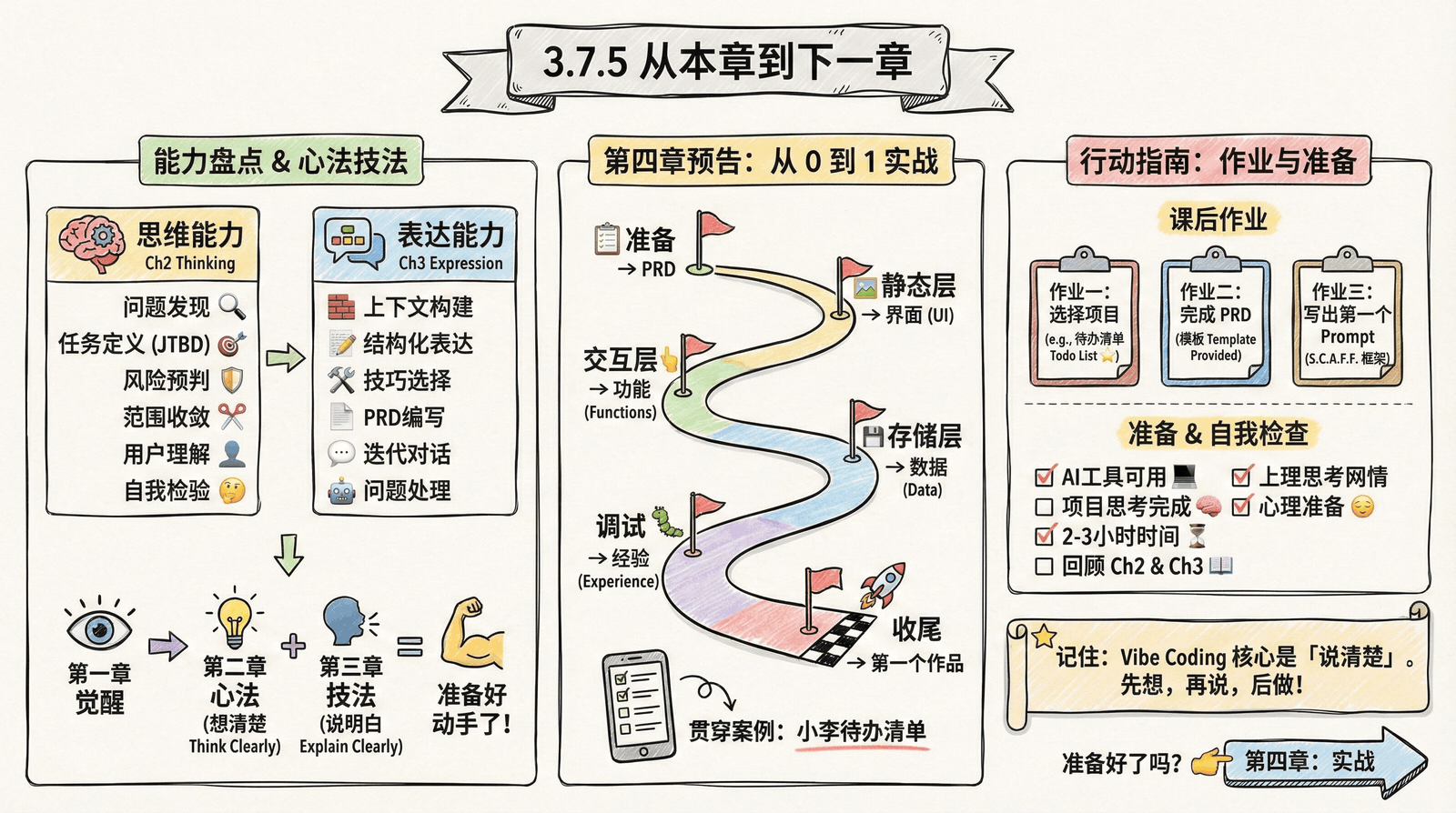 03-technique_3.7-summary_3.7.5-next-chapter.png