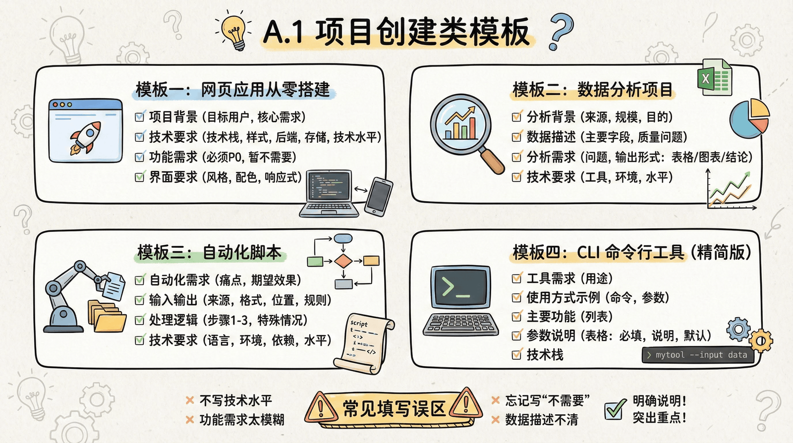 03-technique_appendix_A.1-project-creation.png