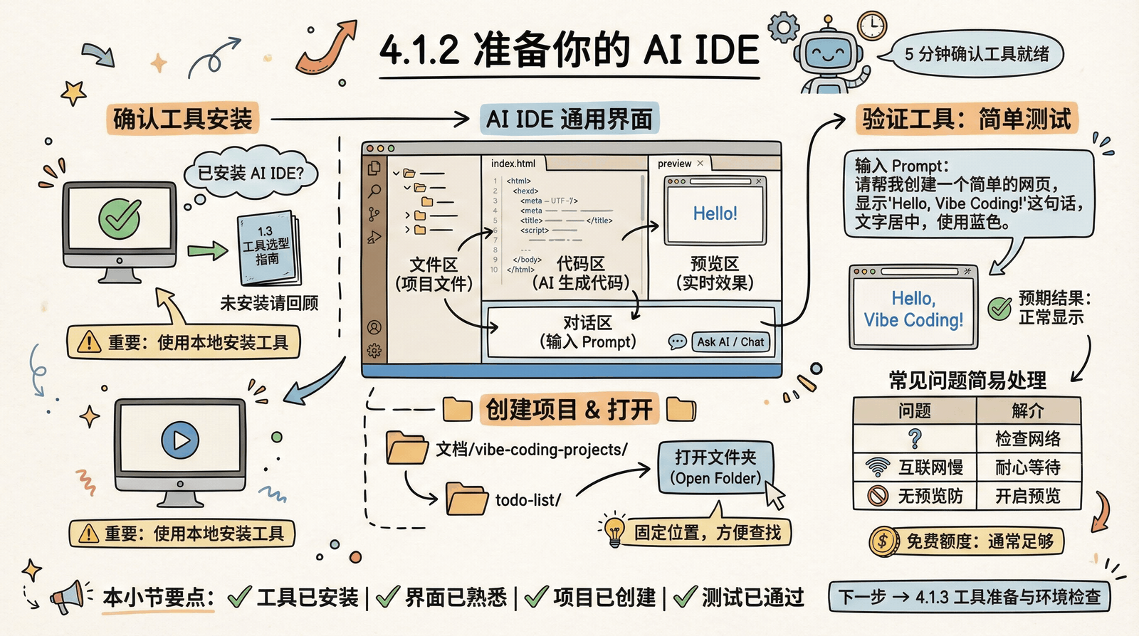 04-practice-0-to-1_4.1-before-start_4.1.2-prepare-ai-ide.png
