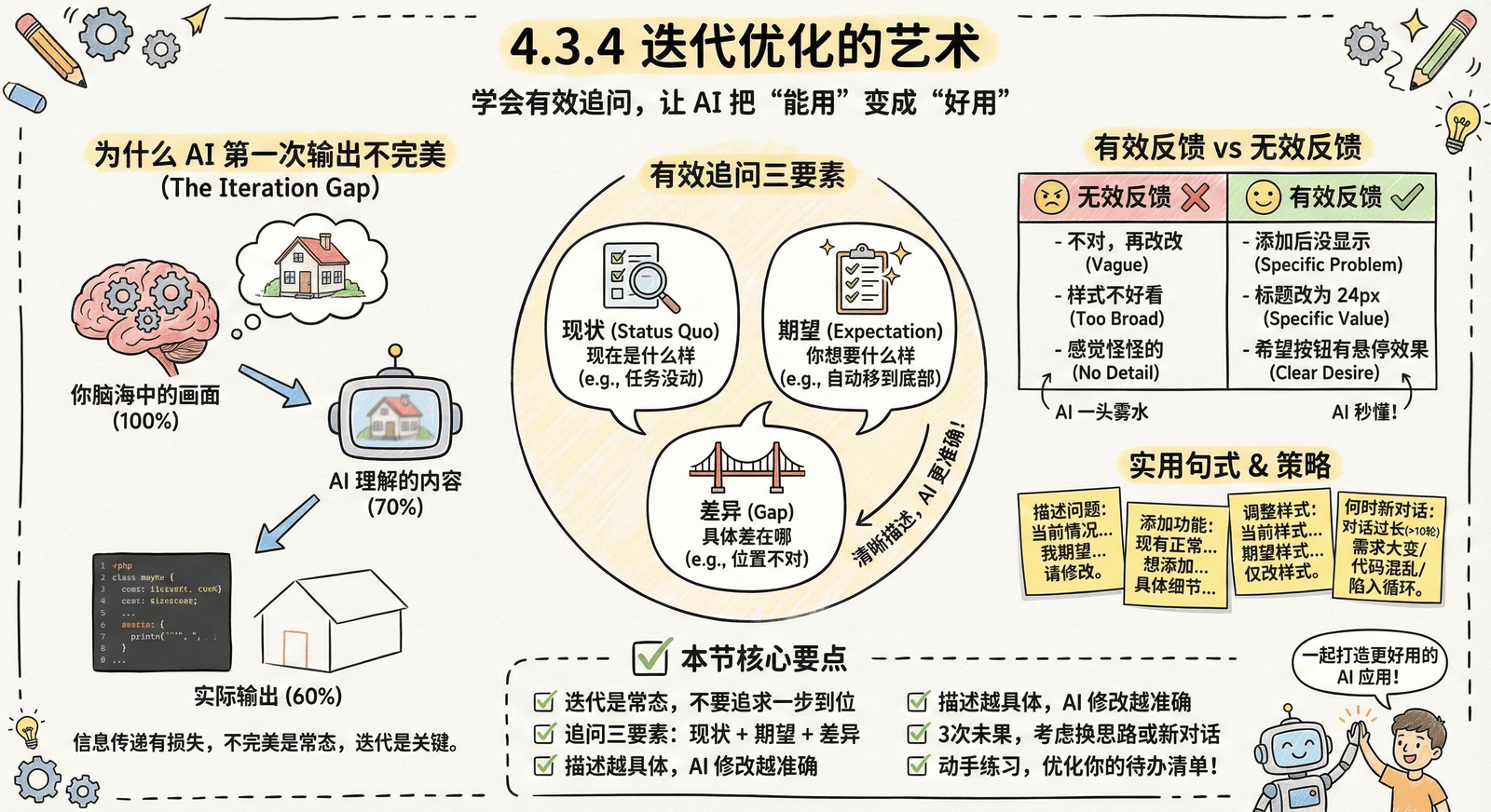 04-practice-0-to-1_4.3-core-features_4.3.4-iterate.png
