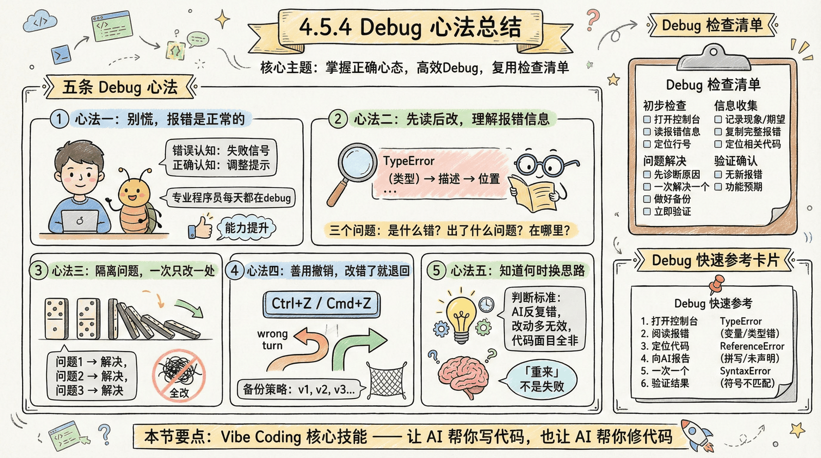 04-practice-0-to-1_4.5-debug_4.5.4-debug-mindset.png