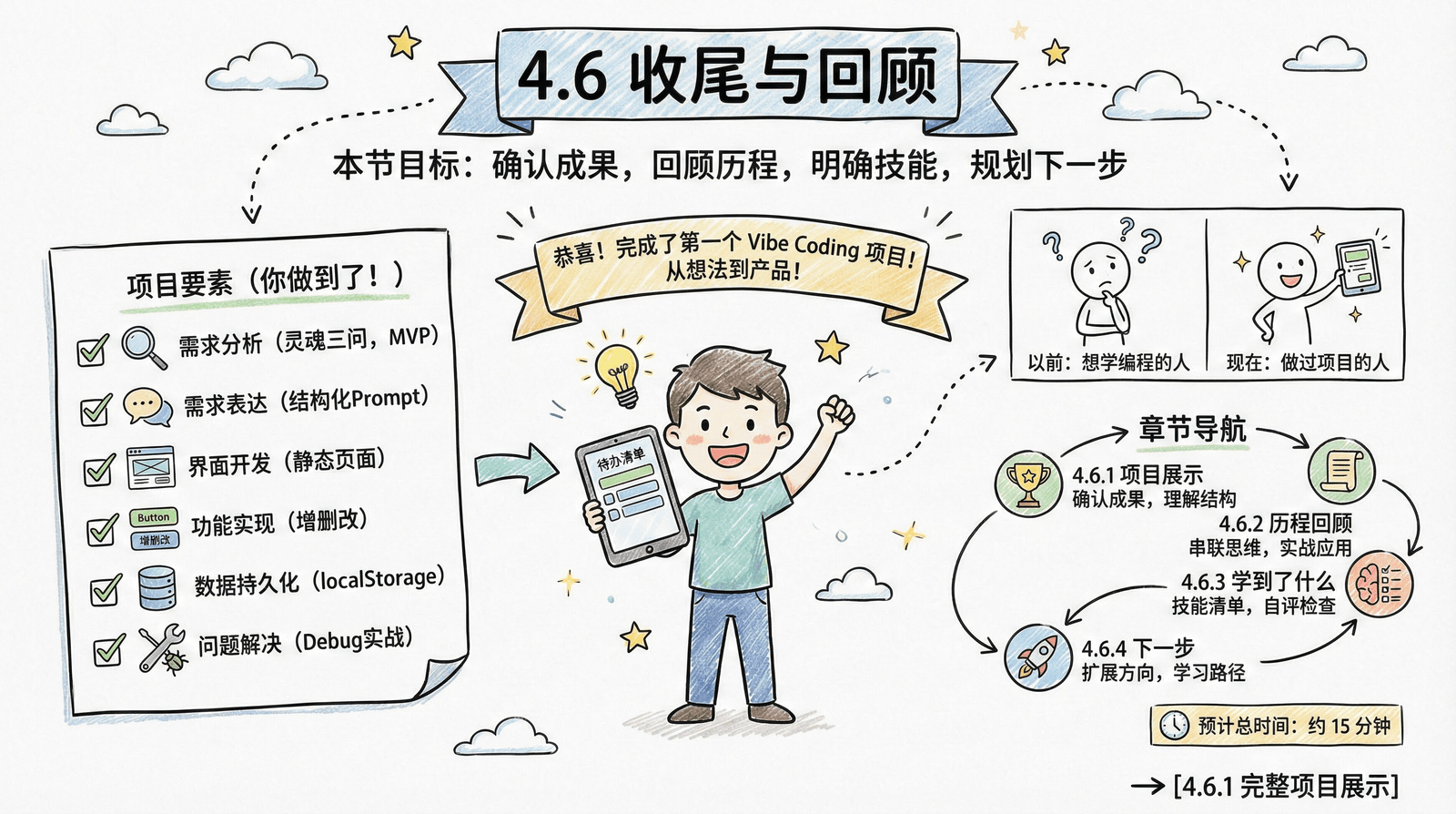 04-practice-0-to-1_4.6-summary_index.png