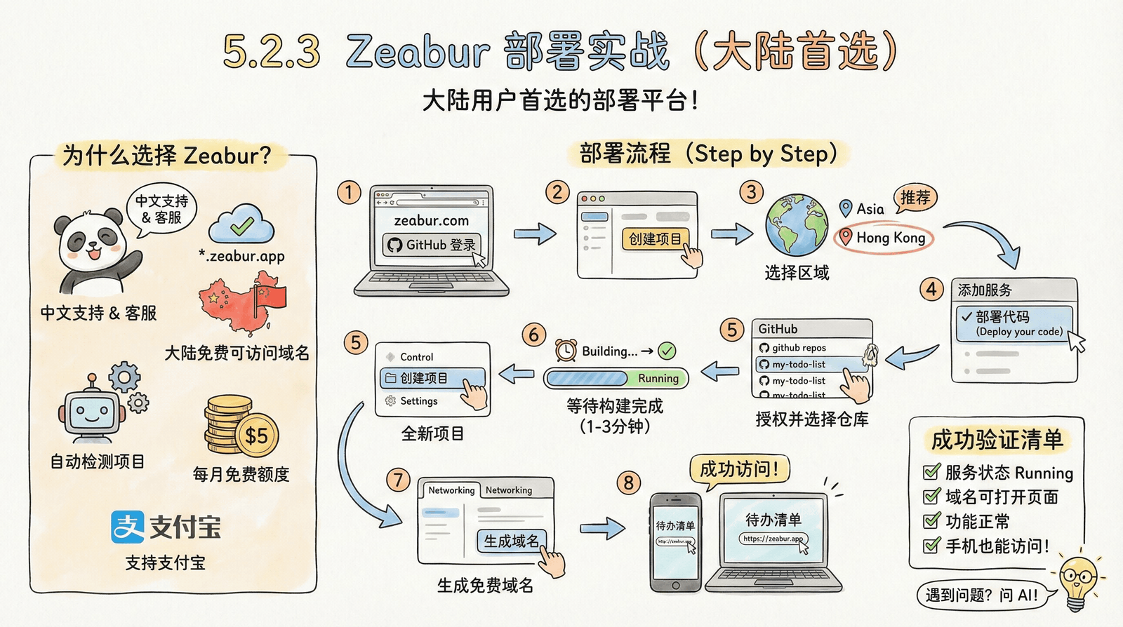 05-advanced_5.2-deployment_5.2.3-zeabur.png