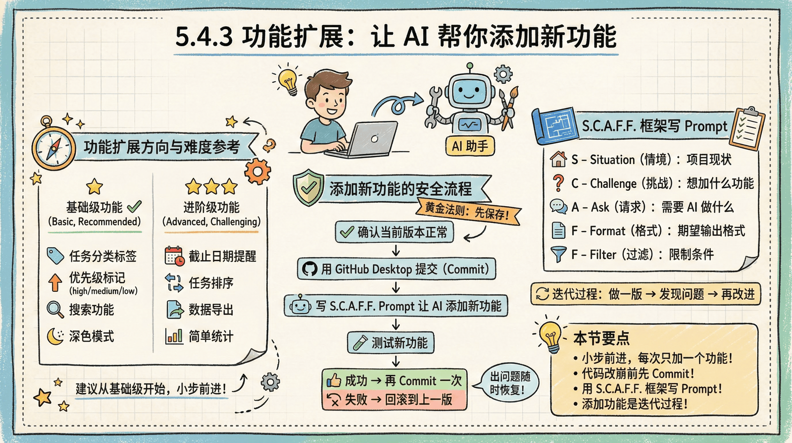 05-advanced_5.4-iteration_5.4.3-new-features.png