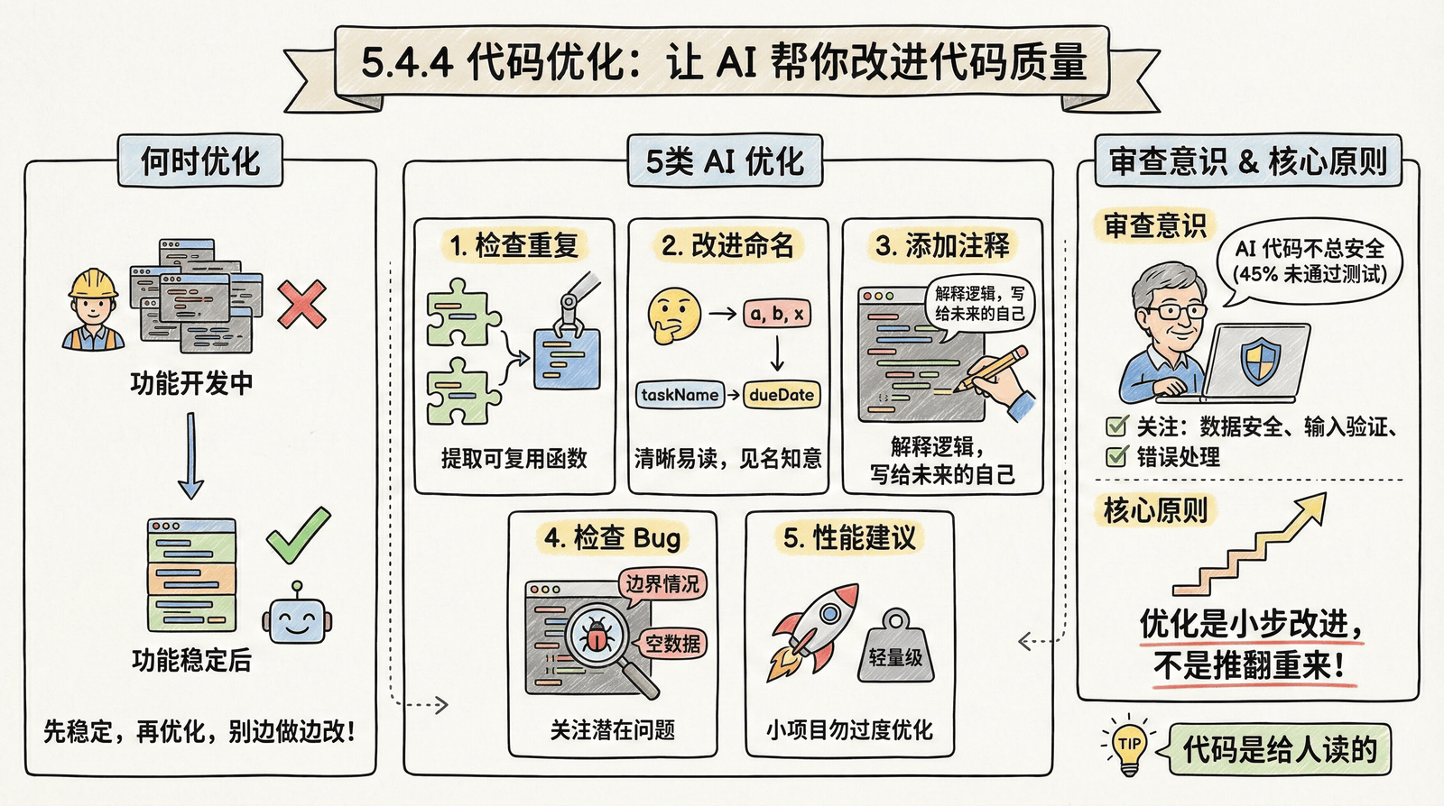 05-advanced_5.4-iteration_5.4.4-optimize.png